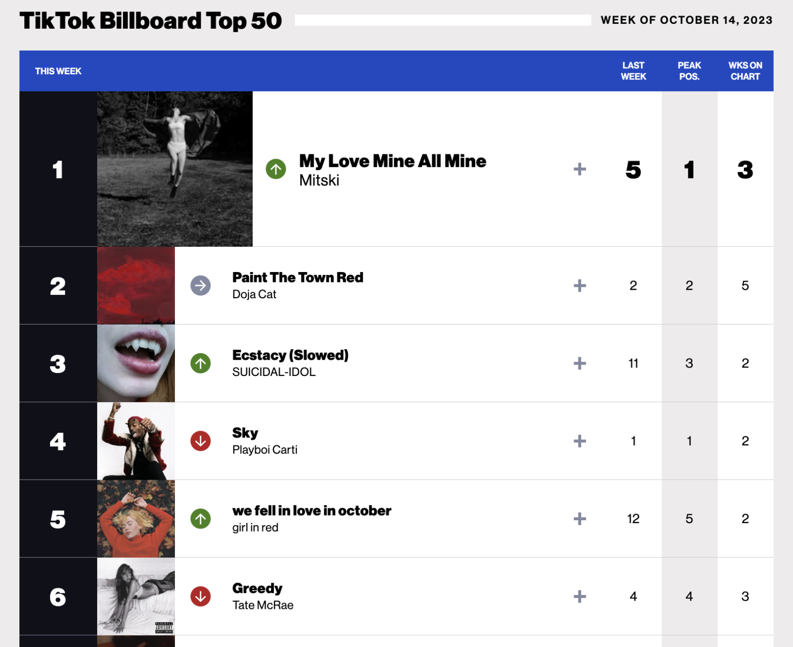 TikTok Billboard Top 50 Chart as of October 13 2023 Mitski Doja Cat Tate McRae Playboi Carti